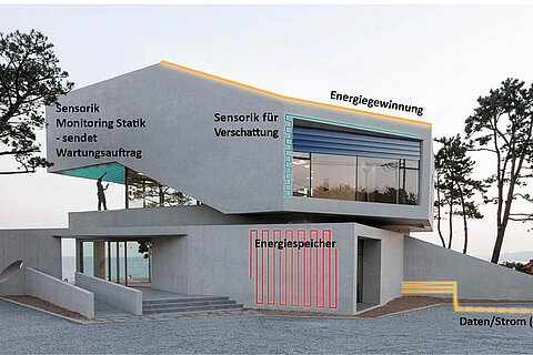 Digitalbeton Digitalbeton